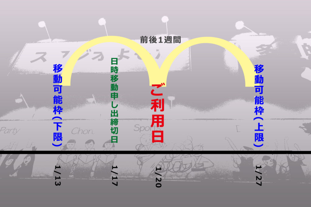 スタジオよもだ 取扱説明書